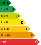 Скала за енергийна консумация на жилищата